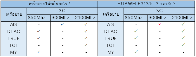 E3131s-3-BAND.png