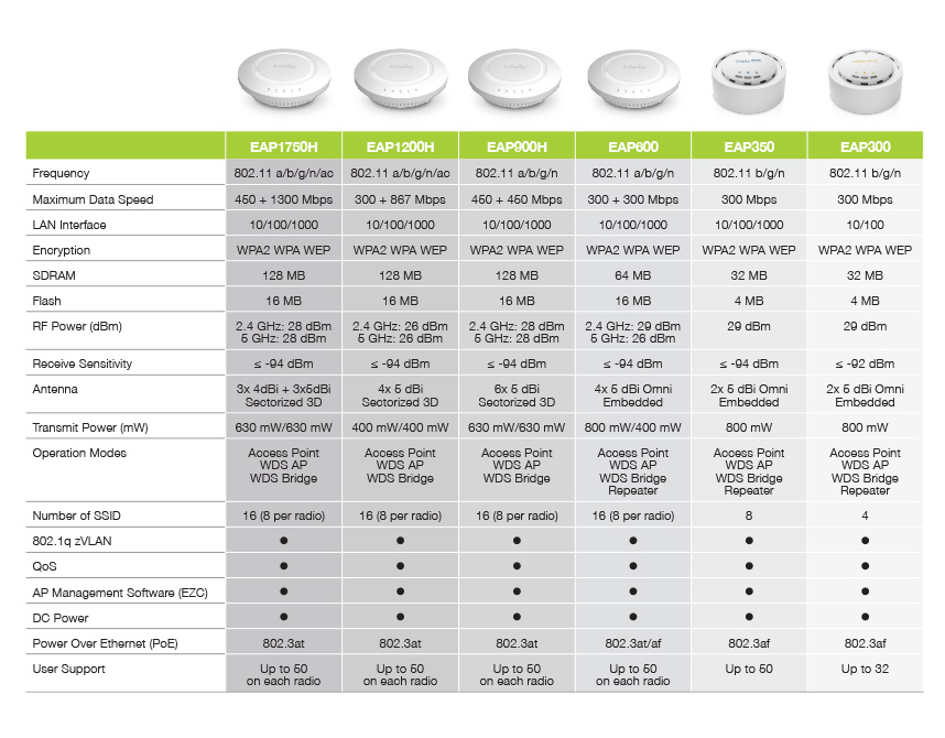 EnGenius-EAP_Compare.jpg