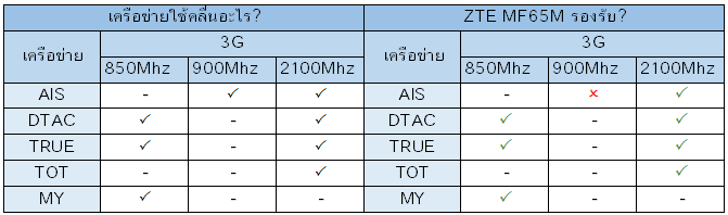 ZTE-MF65M-BAND.png