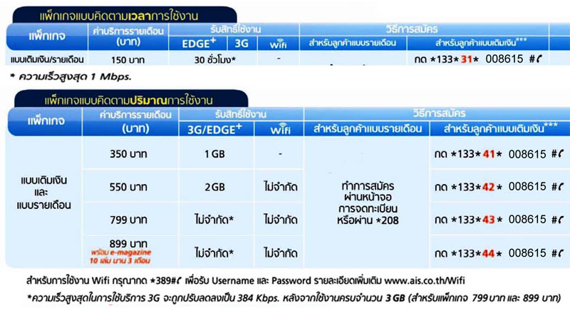 วิธีการสมัคร 3G AIS และ การเปลี่ยนโปรโมชั่น AIS 3G