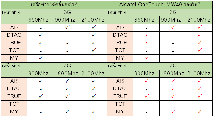 alcatel-onetouch-mw40-band2.png