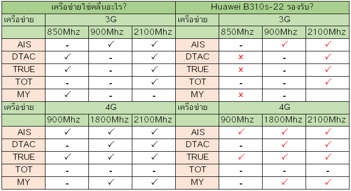 huawei-b310s-22-band.png