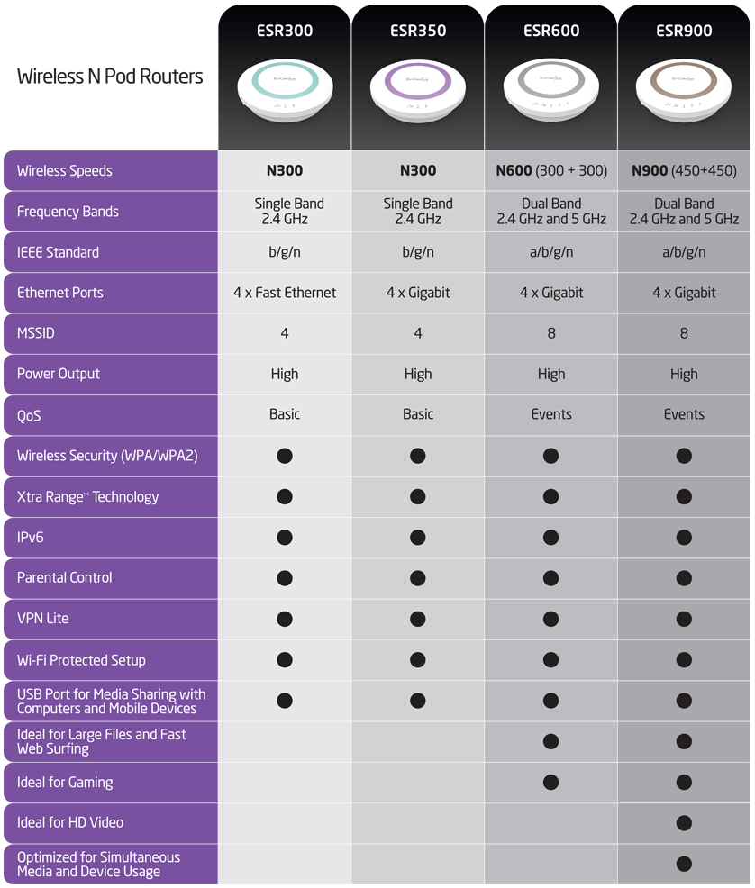 routers-esr-compare.png