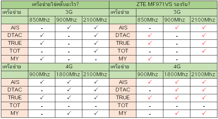 zte-mf971vs-band.png